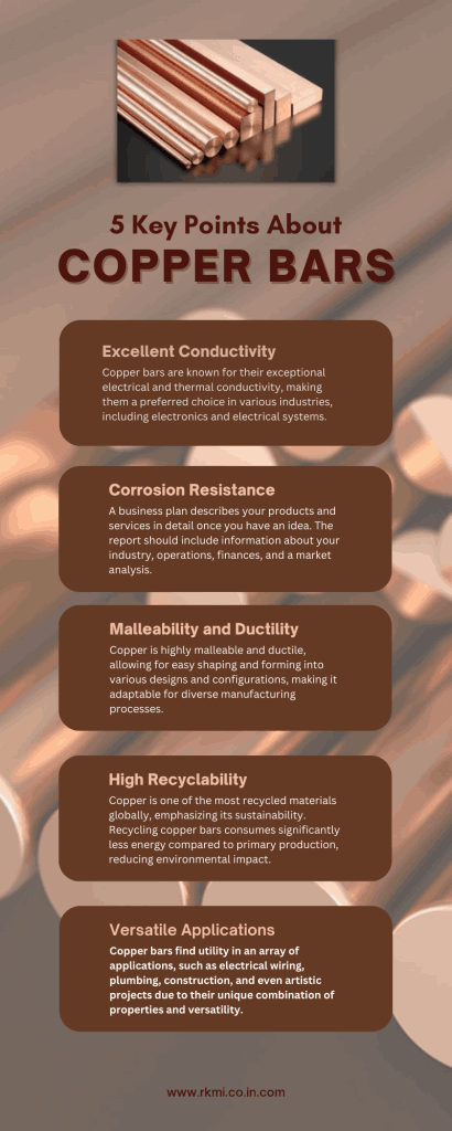 Copper Bars Infographic (1)